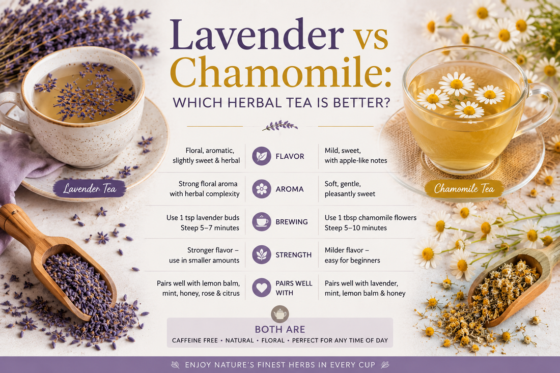 Side-by-side comparison of lavender tea and chamomile tea featuring dried lavender buds, chamomile flowers, herbal tea cups, and an infographic comparing flavor, aroma, brewing, strength, and tea pairings.